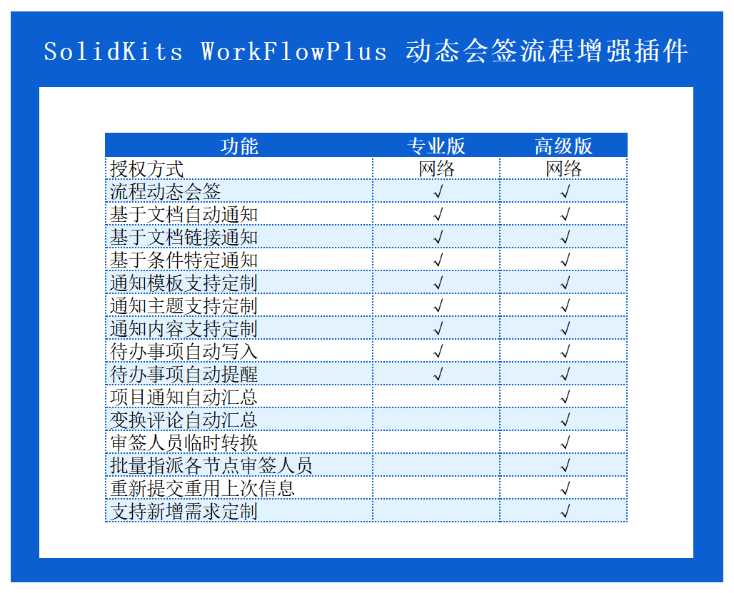 (SK8110)SolidKits.WorkFlowPlus.PDM流程增强插件.png