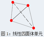 Simulation 线性四面体单元.png