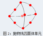 Simulation 抛物线四面体单元.png