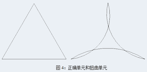 Simulation 正确单元和扭曲单元.png