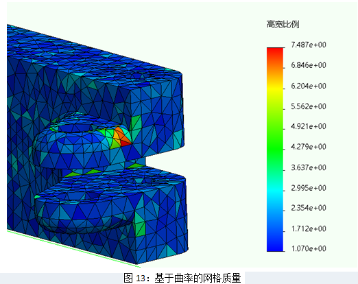 Simulation 基于曲率的网格质量.png