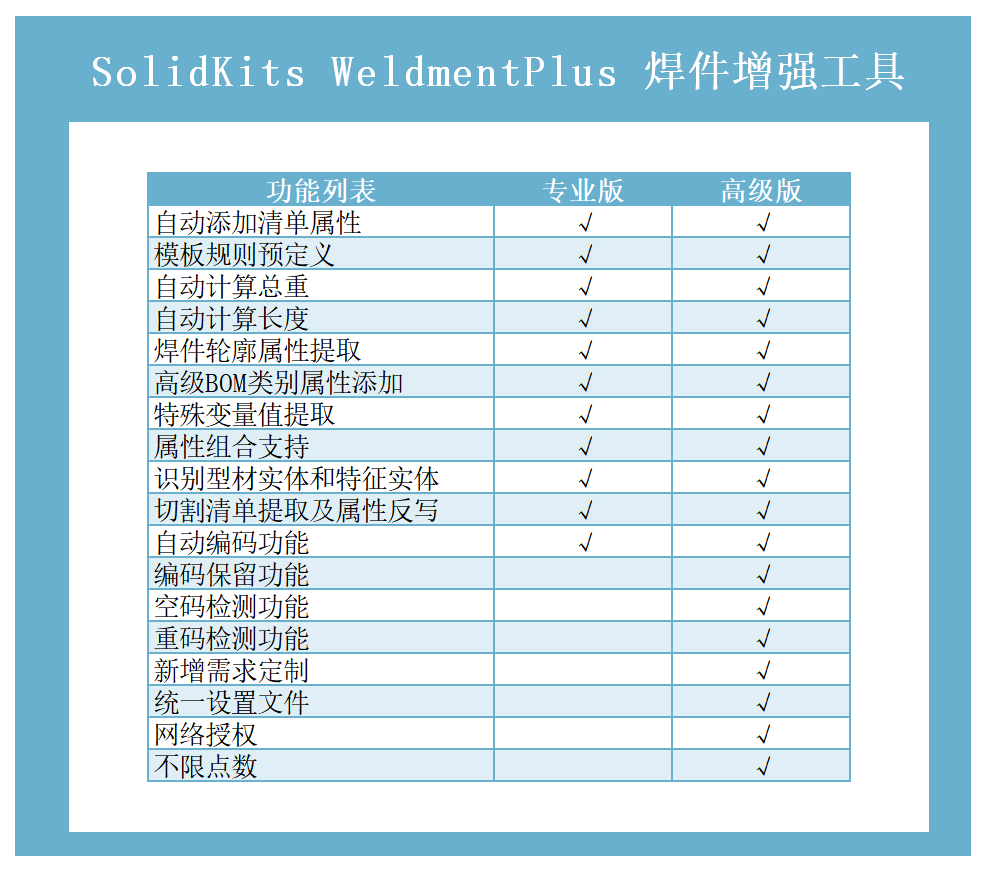 (SK8107)SolidKits.WeldmentPlus.焊件增强工具.png