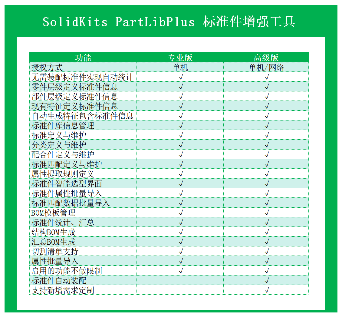 (SK8129)SolidKits.PartLibPlus.标准件增强工具.png