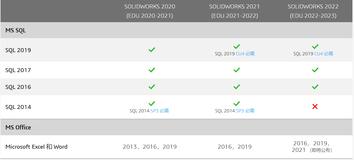 SolidWorks数据管理系统配置要求