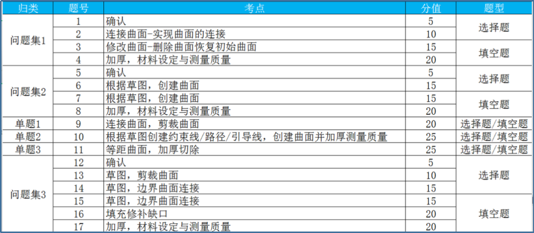 SOLIDWORKS 认证考试简介3.png