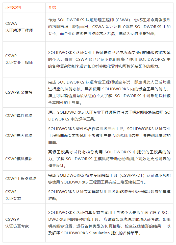 SOLIDWORKS全球认证考试3.jpg