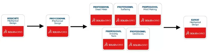 SOLIDWORKS全球认证考试4.jpg