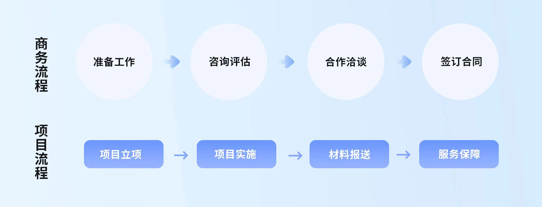 SOLIDWORKS二次开发.jpg