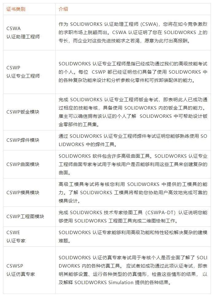 SOLIDWORKS认证考试2.jpg