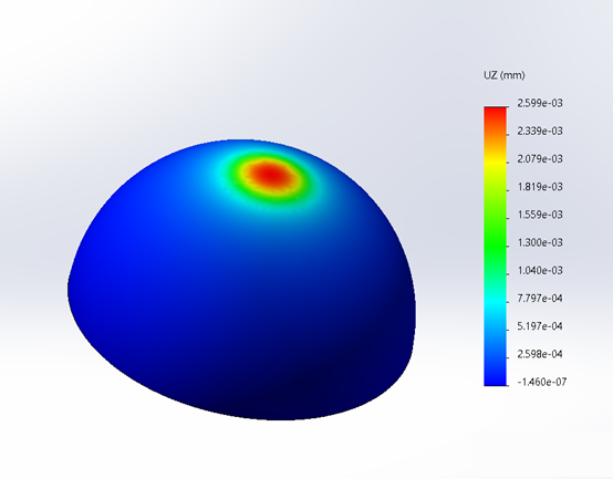 solidworks simulation静力有限元分析-虚拟壁z轴上的位移结果