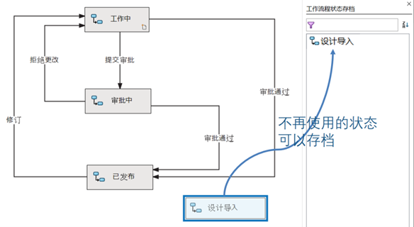 SOLIDWORKS 2024 PDM可视化定义