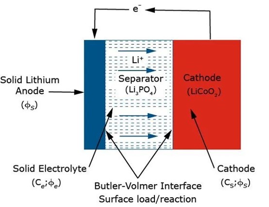 abaqus2024结构分析锂电池