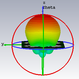 CST电磁仿真三维方向图