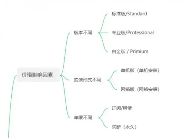 SOLIDWORKS价格.jpg