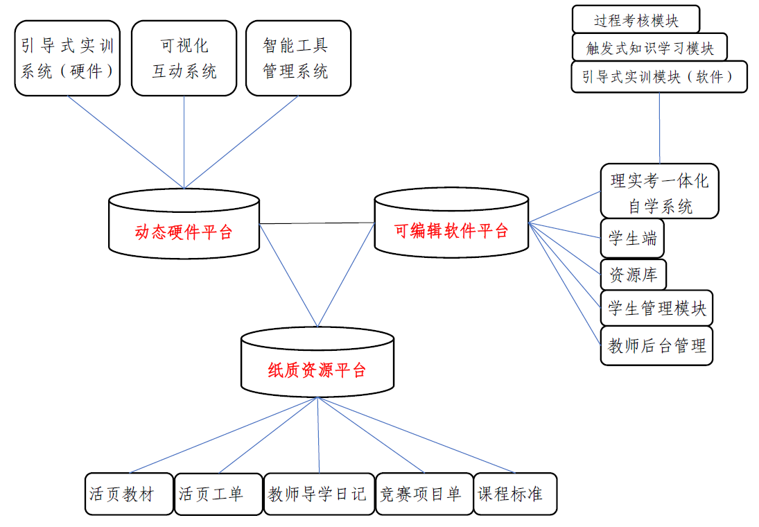 关系图.png