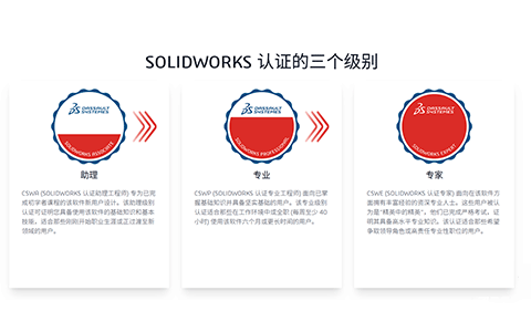 微辰三维SOLIDWORKS认证.gif